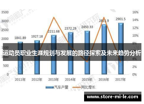 运动员职业生涯规划与发展的路径探索及未来趋势分析 运动员职业生涯规划与发展的路径探索及未来趋势分析