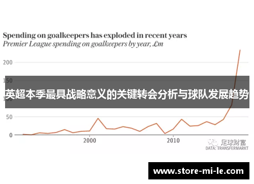 英超本季最具战略意义的关键转会分析与球队发展趋势
