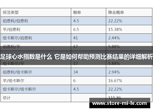 足球心水指数是什么 它是如何帮助预测比赛结果的详细解析