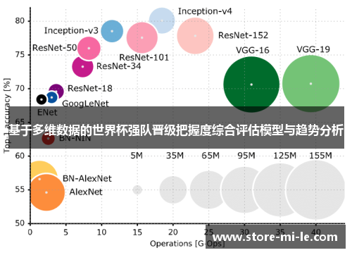 基于多维数据的世界杯强队晋级把握度综合评估模型与趋势分析