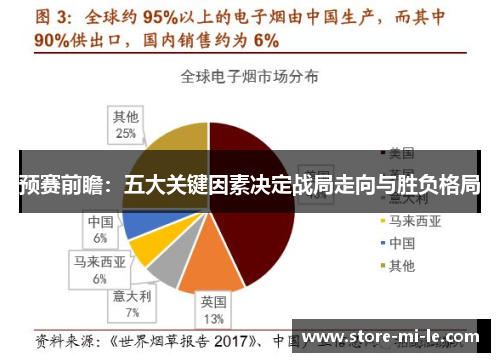 预赛前瞻：五大关键因素决定战局走向与胜负格局