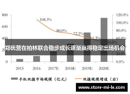 郑优营在柏林联合稳步成长逐渐赢得稳定出场机会 郑优营在柏林联合稳步成长逐渐赢得稳定出场机会